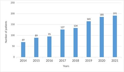 Primary immunodeficiencies in Bulgaria - achievements and challenges of the PID National Expert Center